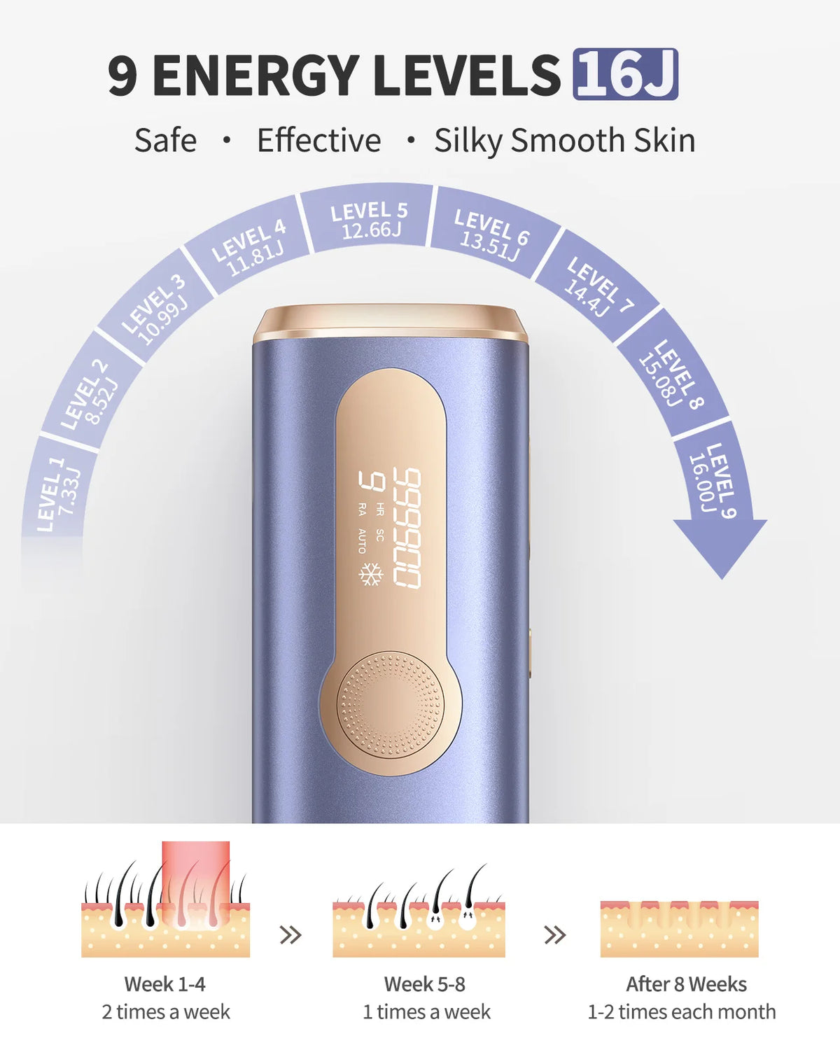 Depilador a laser IPL 990000 para remoção de pelos no corpo, Depilação permanente e indolor